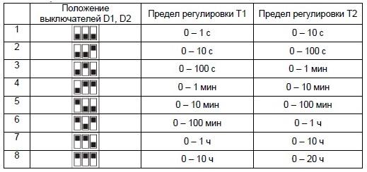 реле часу Новатек