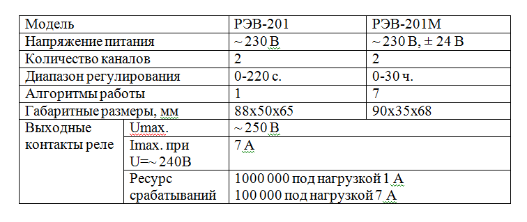 time relay table