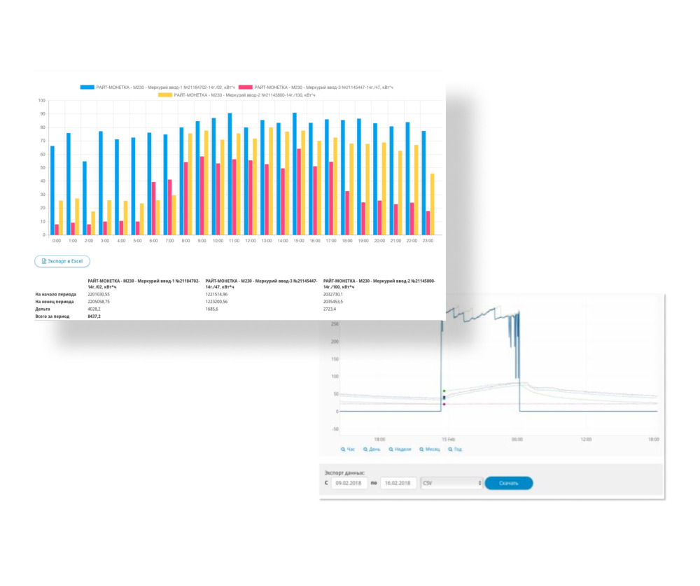 monitoring